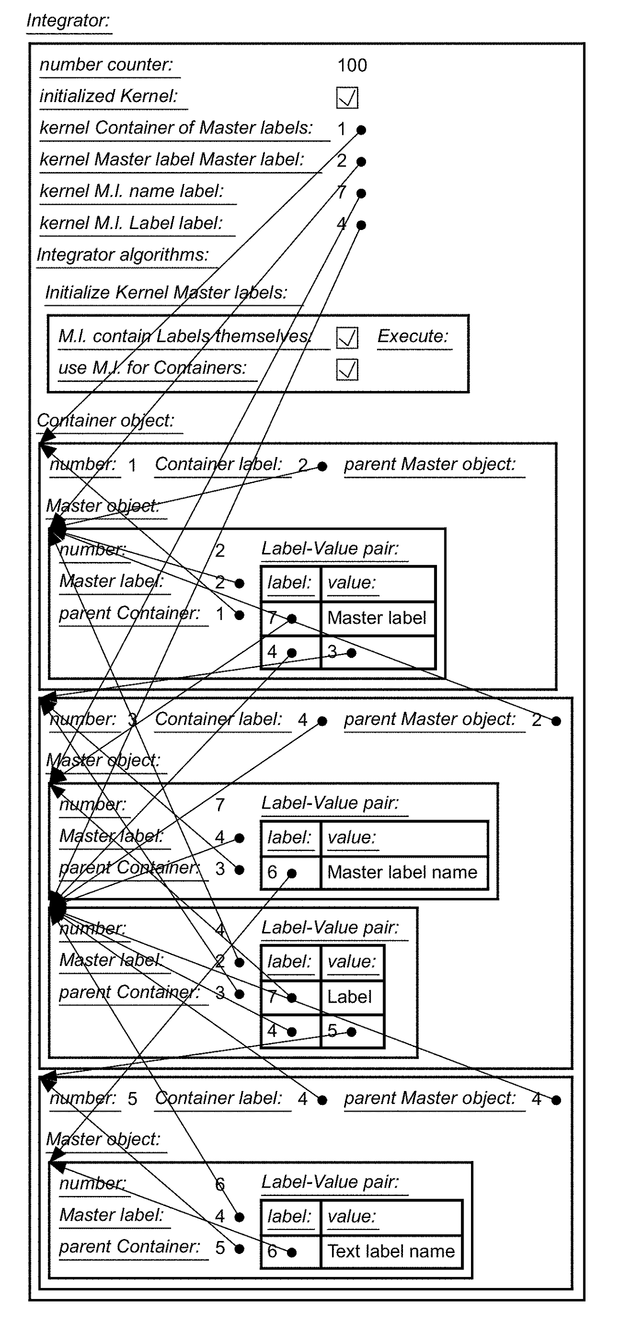 Integrated software development environments, systems, methods, and memory models