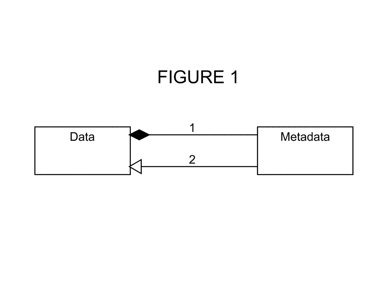 Integrated software development environments, systems, methods, and memory models