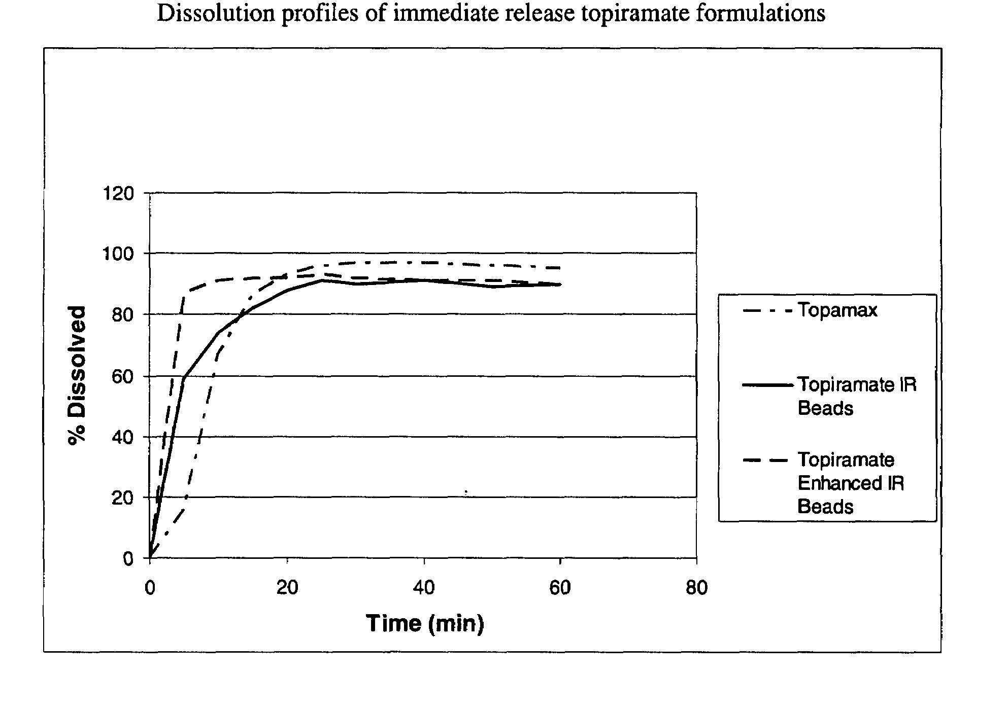 Enhanced immediate release formulations of topiramate