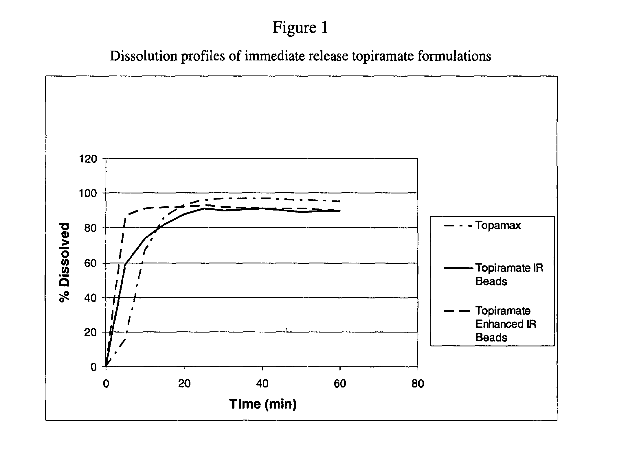 Enhanced immediate release formulations of topiramate