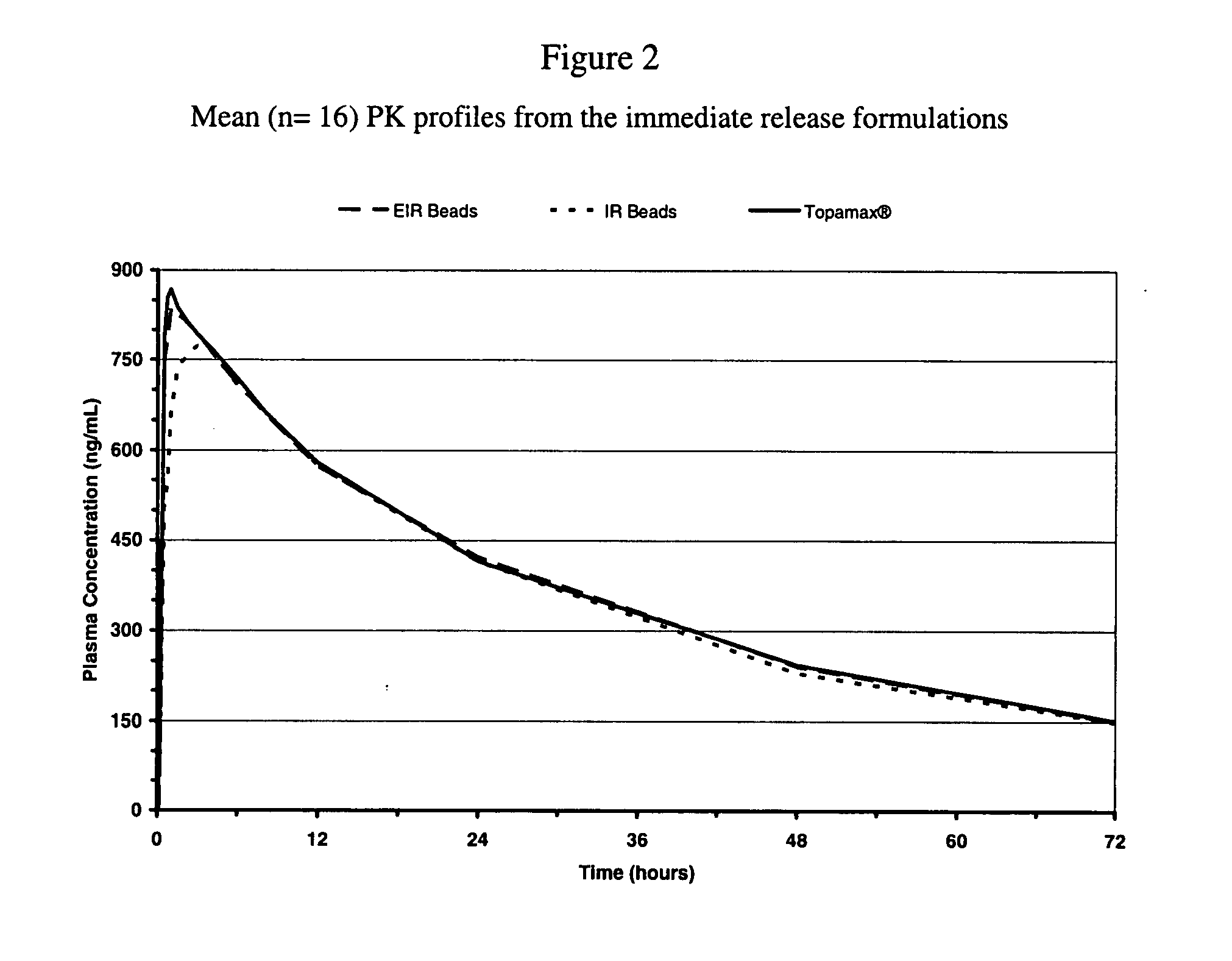 Enhanced immediate release formulations of topiramate