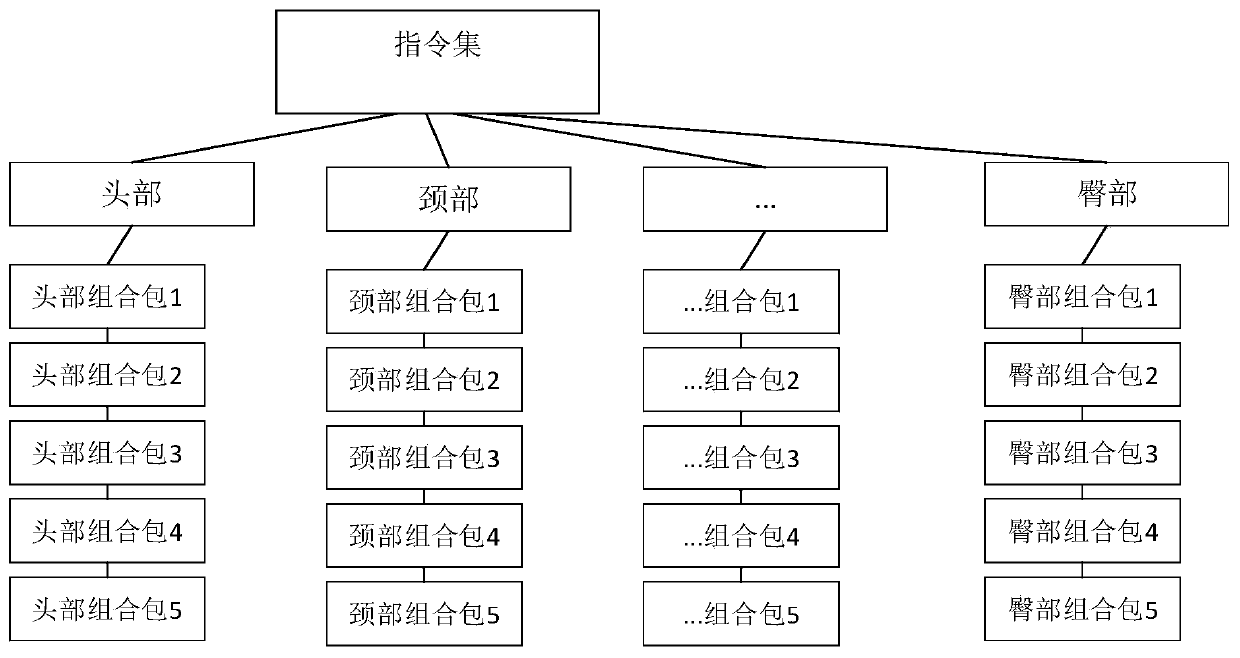 Intelligent massaging chair cloud platform control system and method