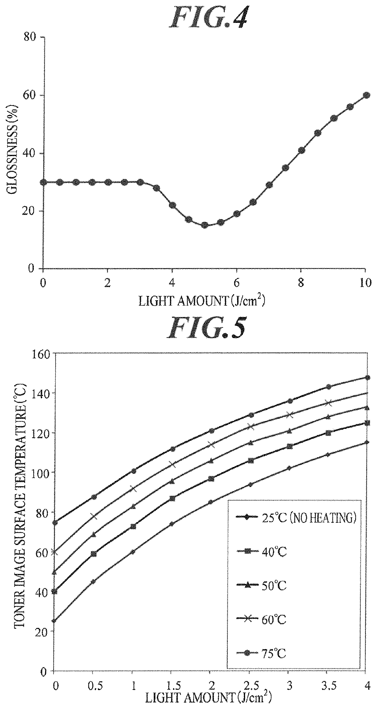 Image post-processing method and apparatus for emitting a glossiness control light, and image forming apparatus