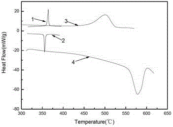 Magnetic shape memory alloy and preparation method thereof