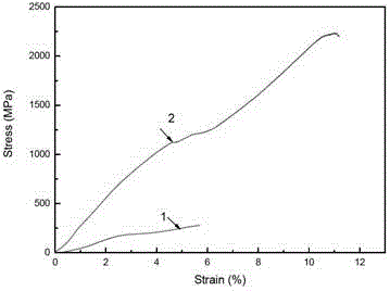 Magnetic shape memory alloy and preparation method thereof