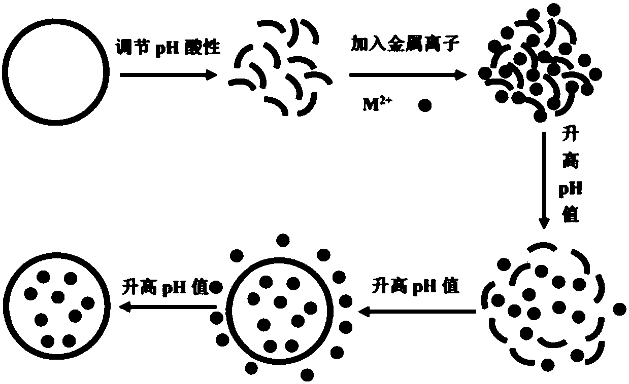 A combined detection instrument for multiple breast cancer tumor markers based on a nucleic acid aptamer