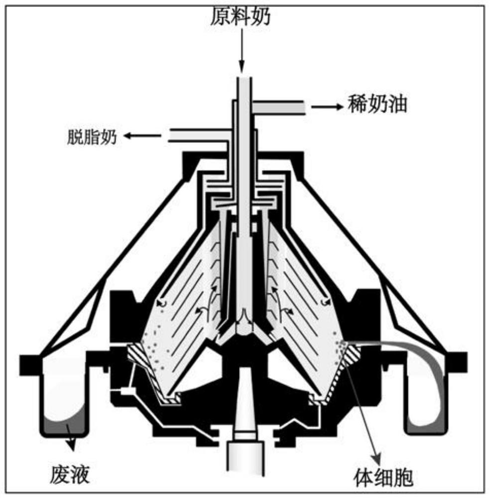 Ultrahigh-temperature sterilized milk, cow milk processing method for improving stability of ultrahigh-temperature sterilized milk and application of ultrahigh-temperature sterilized milk