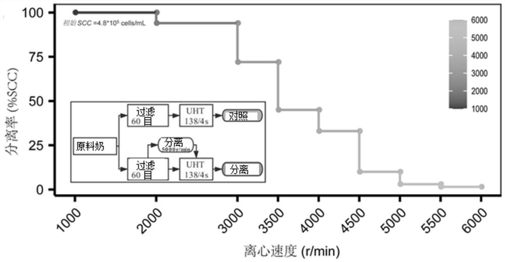 Ultrahigh-temperature sterilized milk, cow milk processing method for improving stability of ultrahigh-temperature sterilized milk and application of ultrahigh-temperature sterilized milk