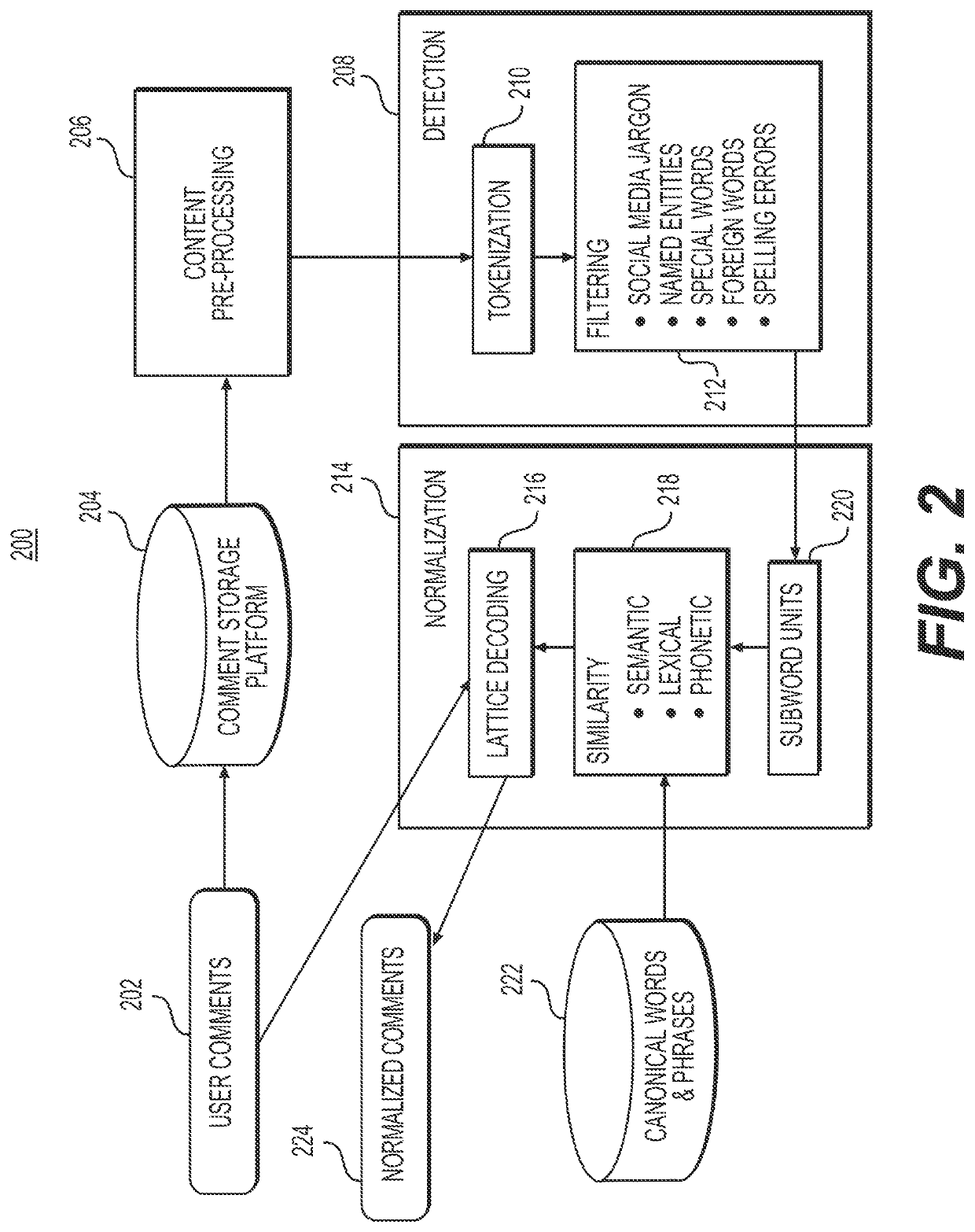 Systems and methods for unsupervised neologism normalization of electronic content using embedding space mapping