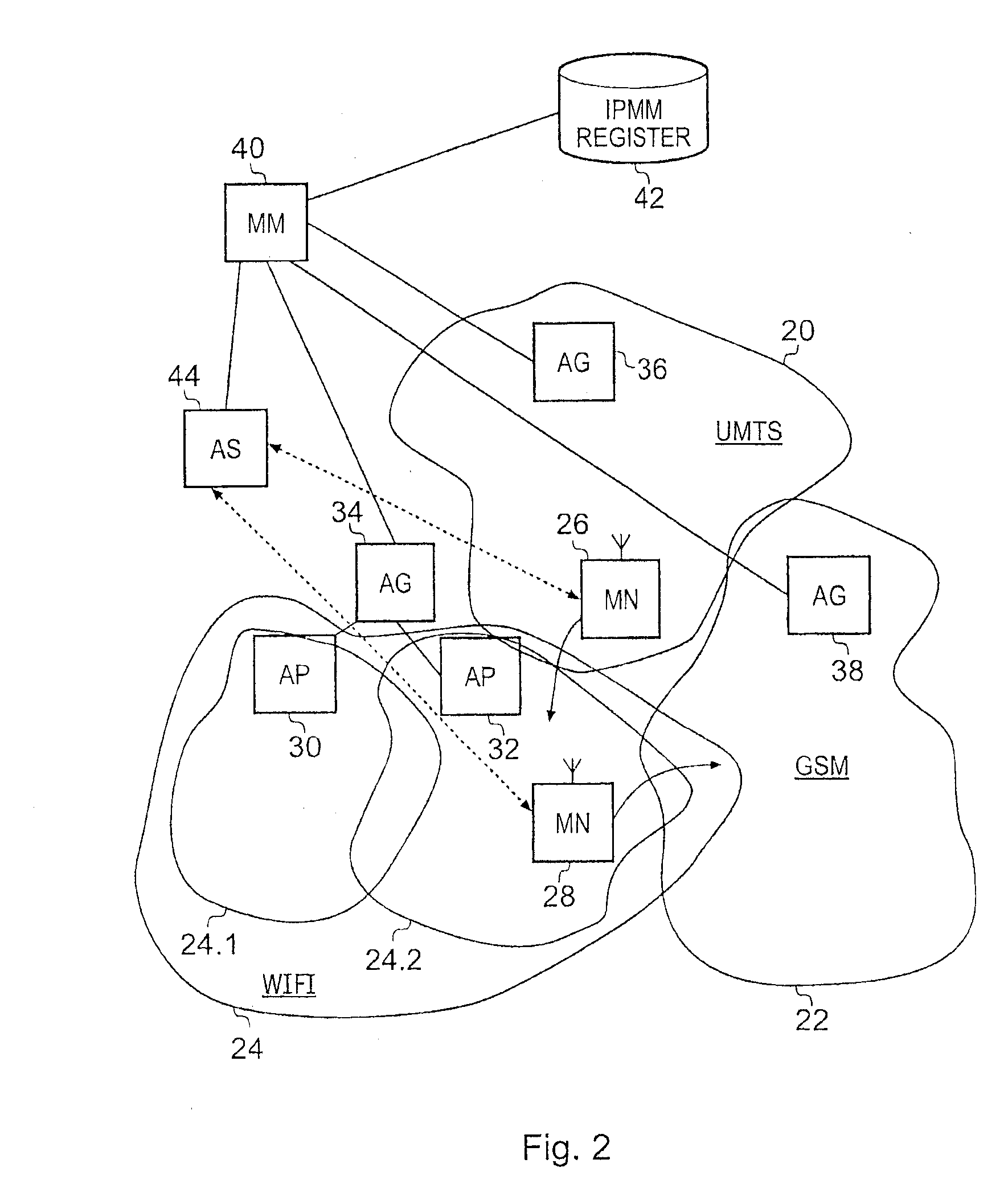 Telecommunications System And Method