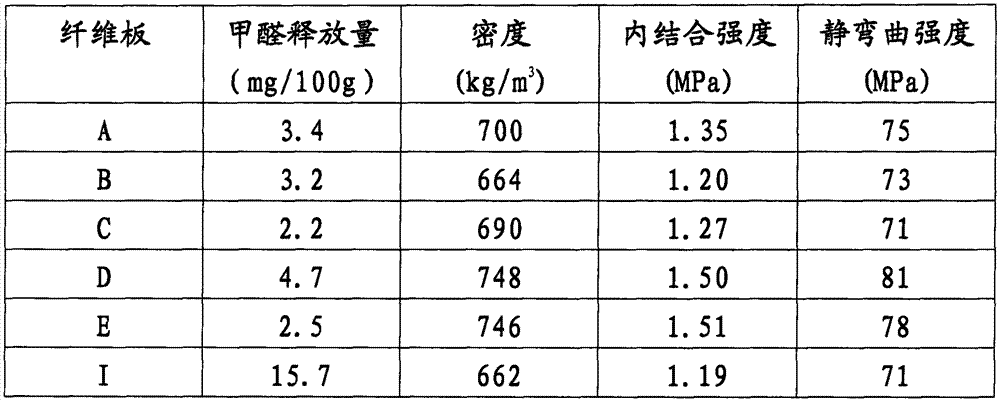 Modified urea-formaldehyde resin with low content of formaldehyde, and preparation method and application thereof