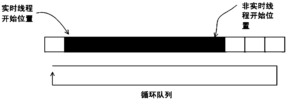 Double-thread-based speed preprocessing algorithm