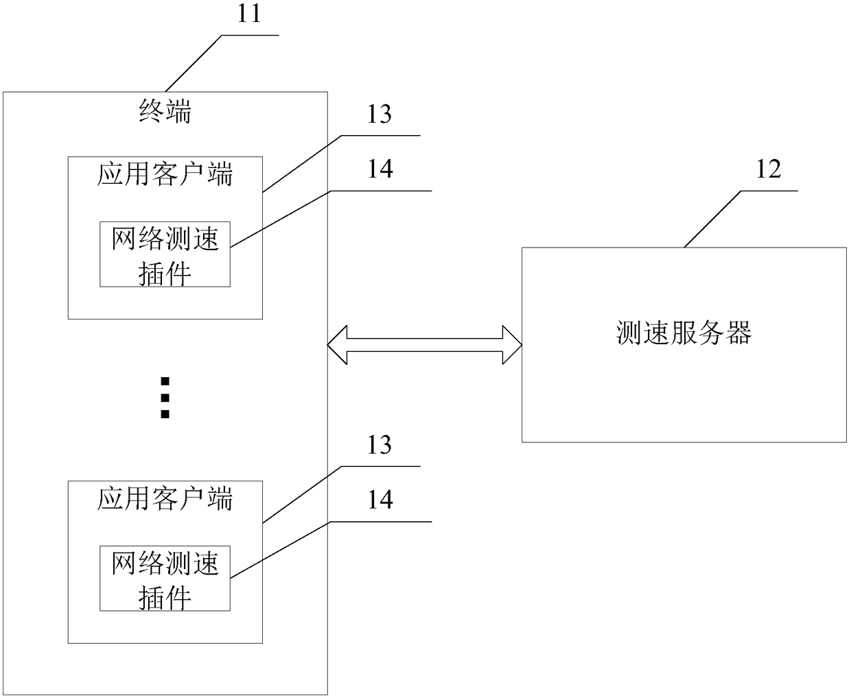 Network communication quality detection method, speed measurement server and network speed measurement plug-in