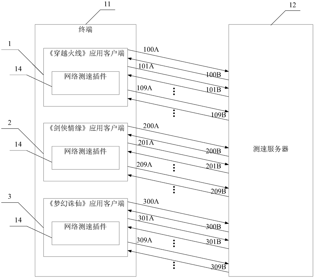 Network communication quality detection method, speed measurement server and network speed measurement plug-in