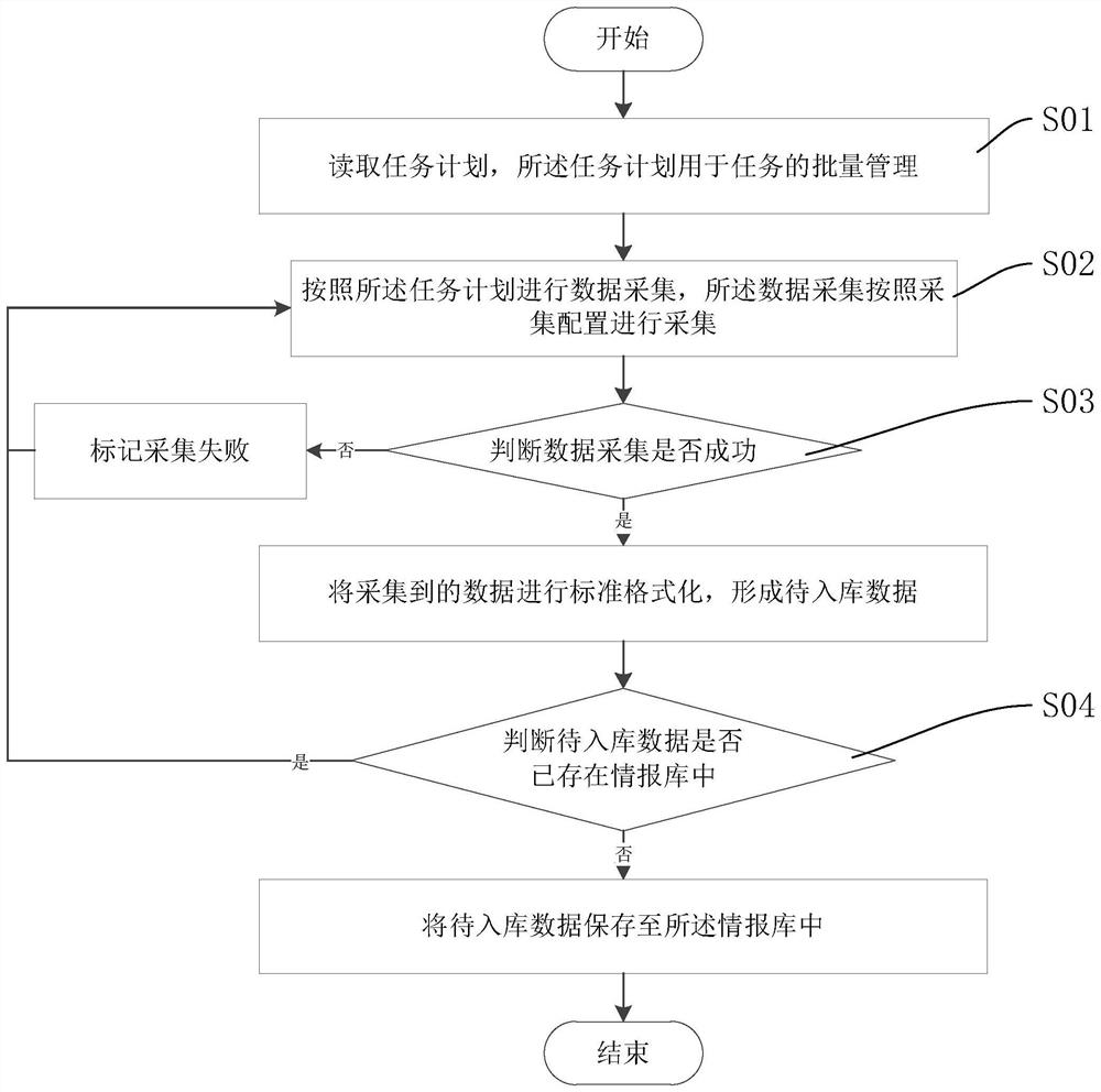 Professional intelligence information acquisition method, apparatus and device, and storage medium