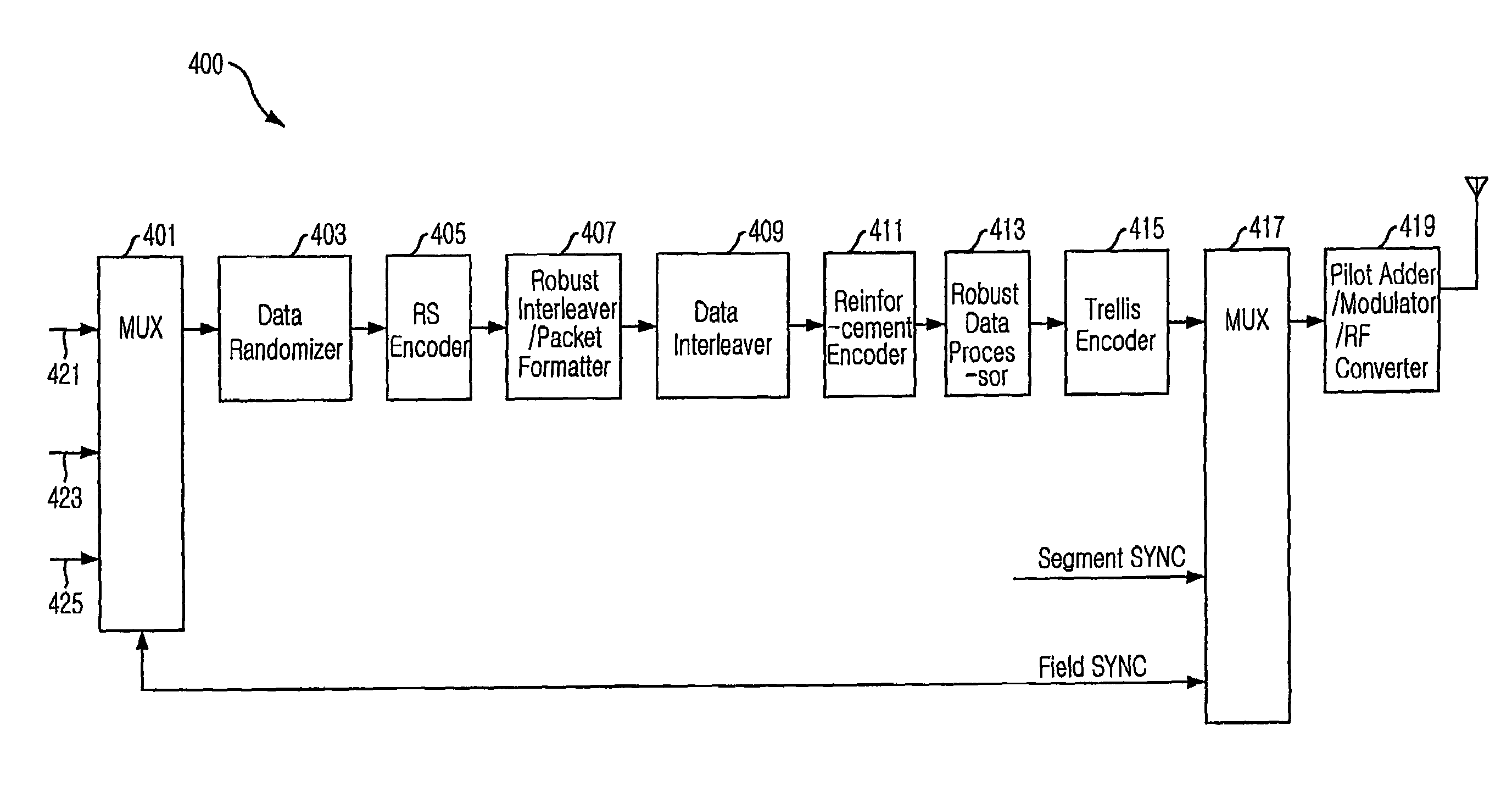 Digital television transmitter and receiver for transmitting and receiving dual stream using 4 level vestigial side band robust data