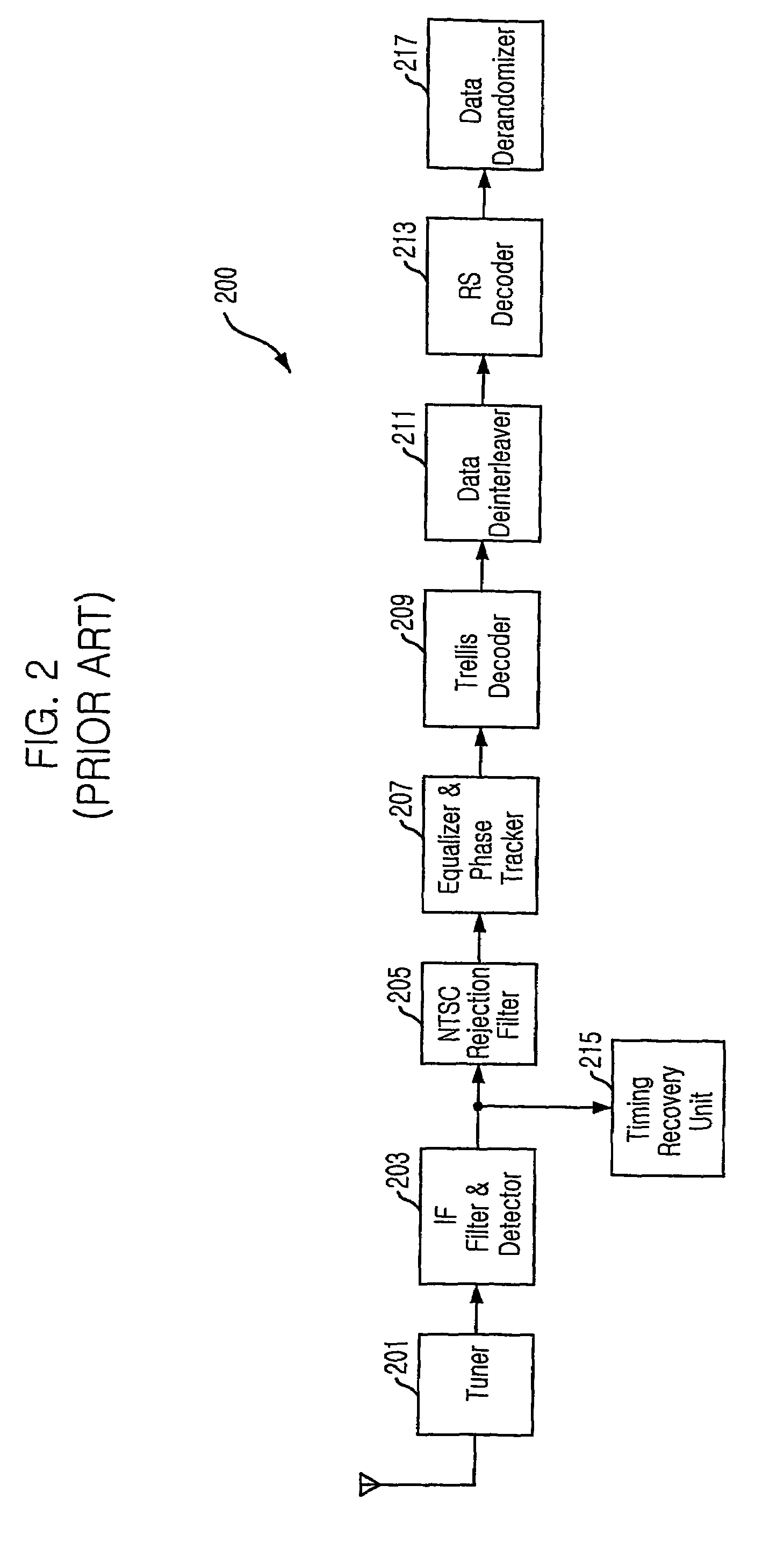 Digital television transmitter and receiver for transmitting and receiving dual stream using 4 level vestigial side band robust data