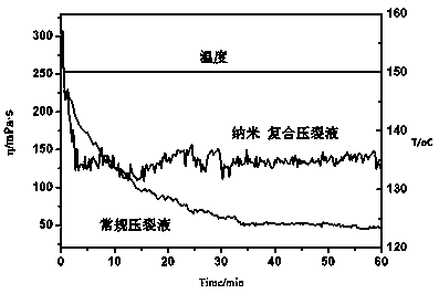 Nanoparticle composite high-temperature guar gum fracturing fluid