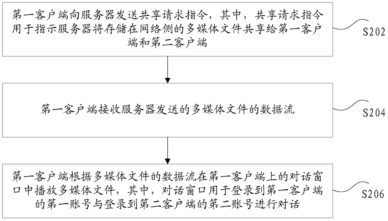 Multimedia file sharing method and terminal and server