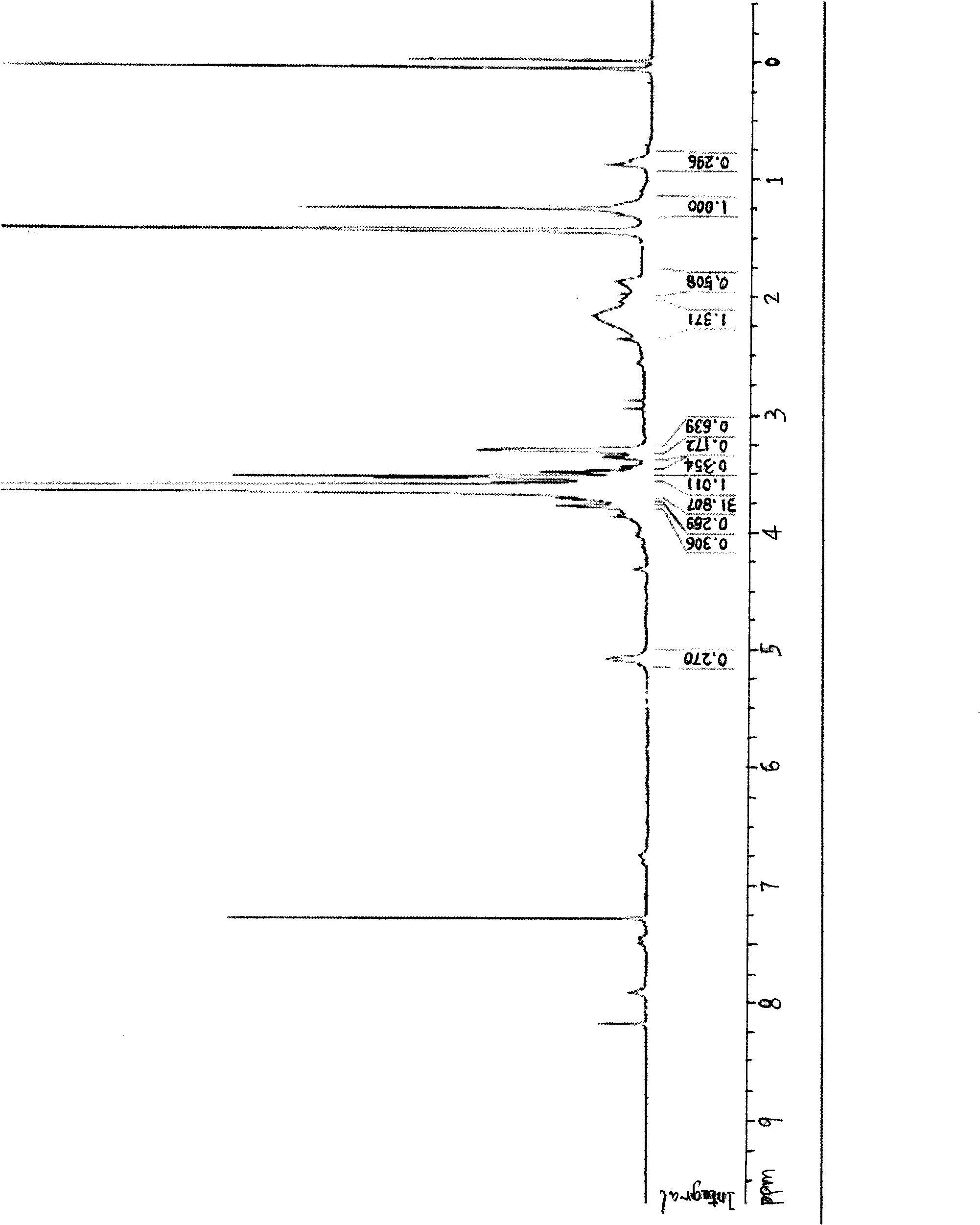 Target polypeptide-gold/silicon dioxide nano complex particle and synthesis thereof