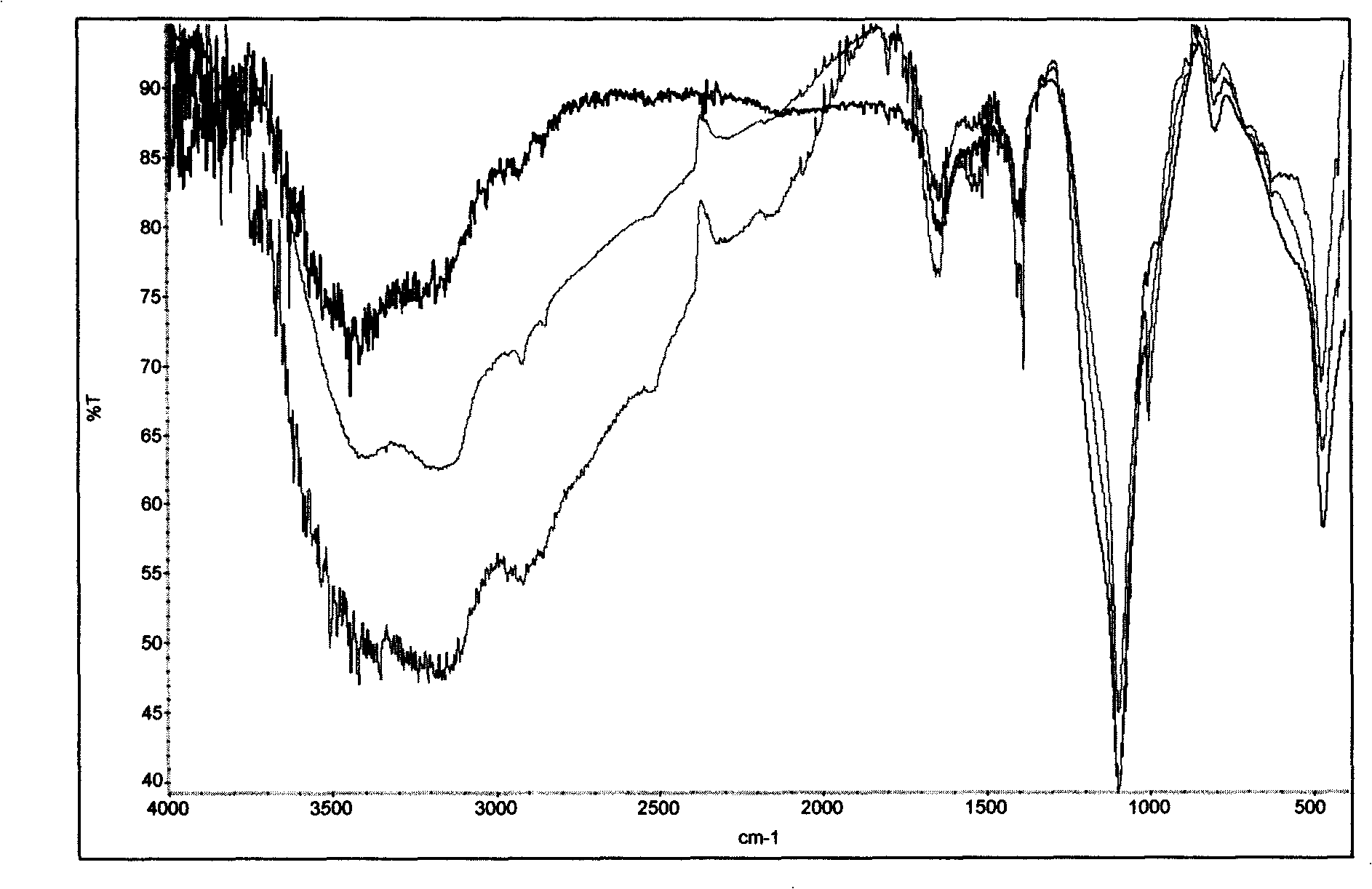 Target polypeptide-gold/silicon dioxide nano complex particle and synthesis thereof