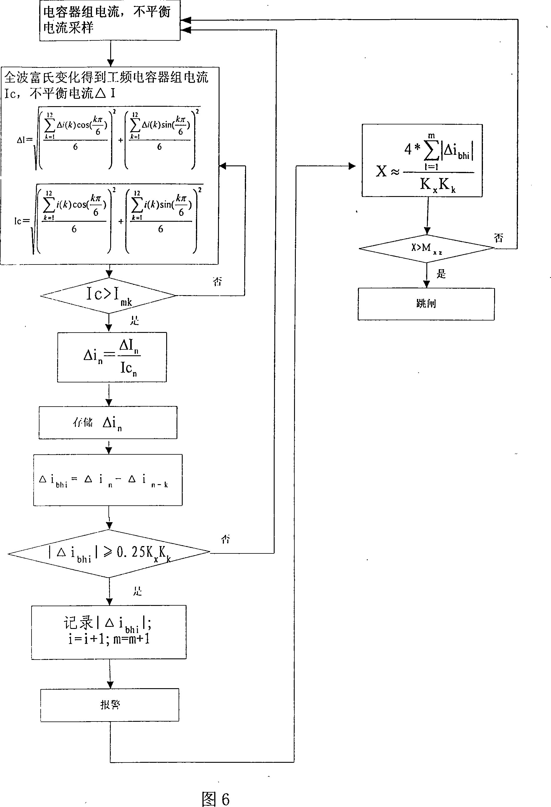 Unbalanced protection method and device for high-voltage serial connection compensation capacitor group