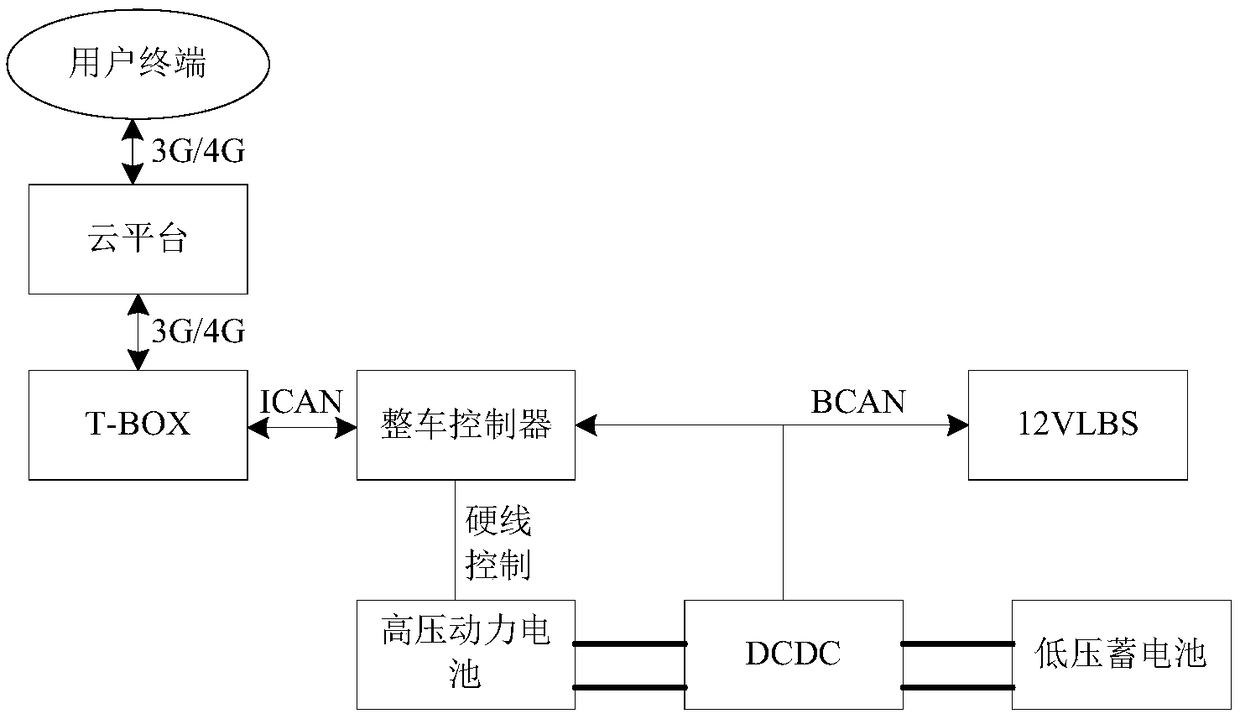 Charging control method and system of electric vehicle, and electric vehicle