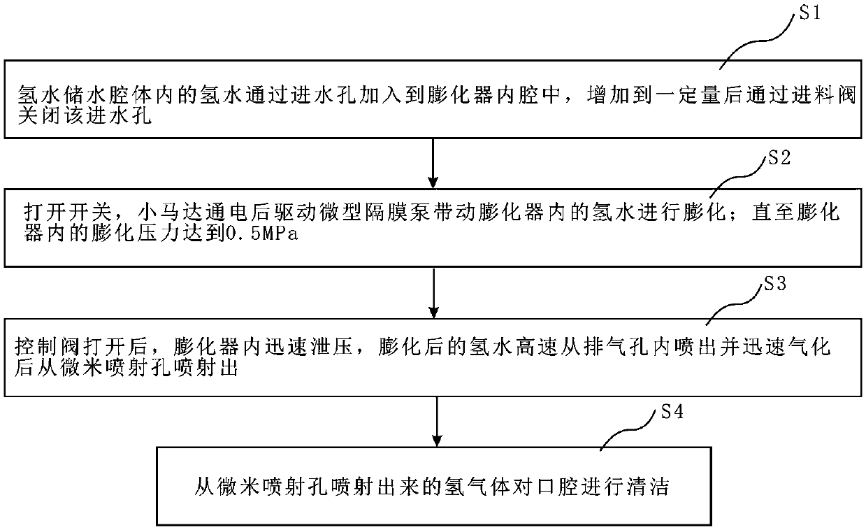 Micron/nano hydrogen water jet oral cavity cleaning instrument and cleaning method