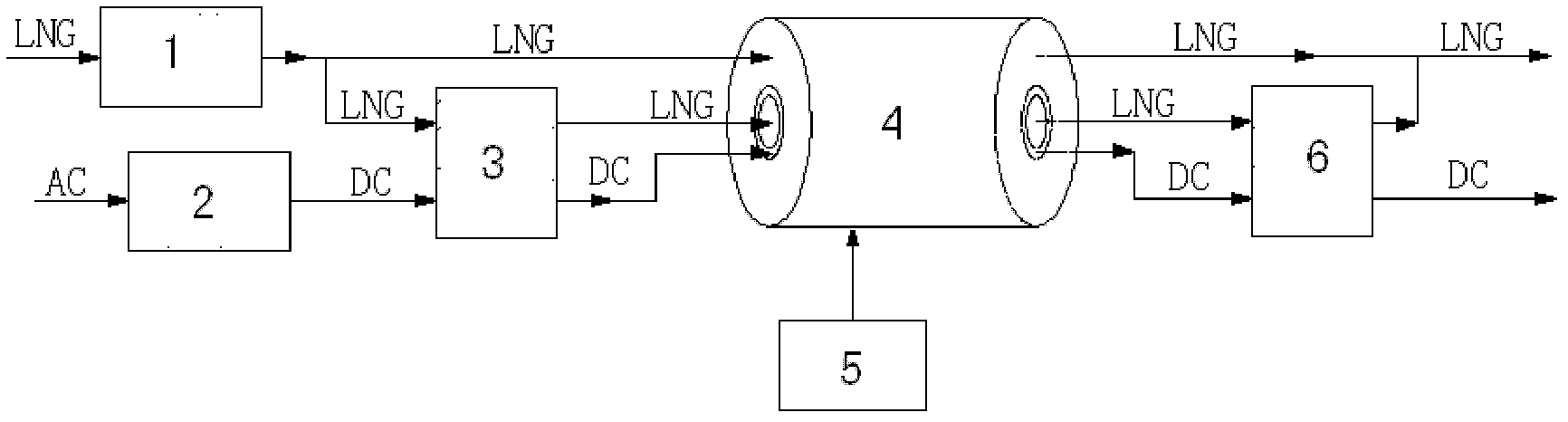 United long-range transmission system for liquefied natural gas and high-temperature superconducting electric energy