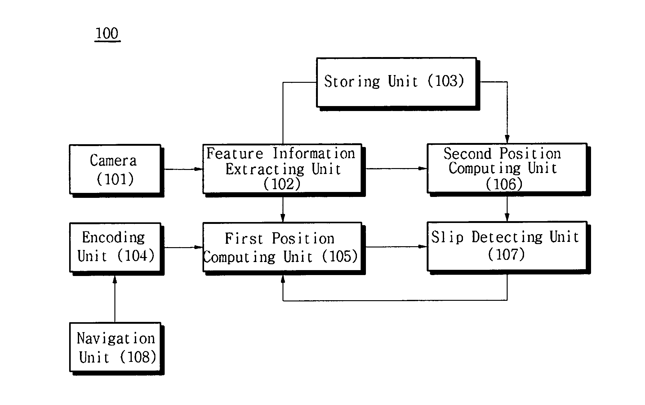 Robot slip detection apparatus and method