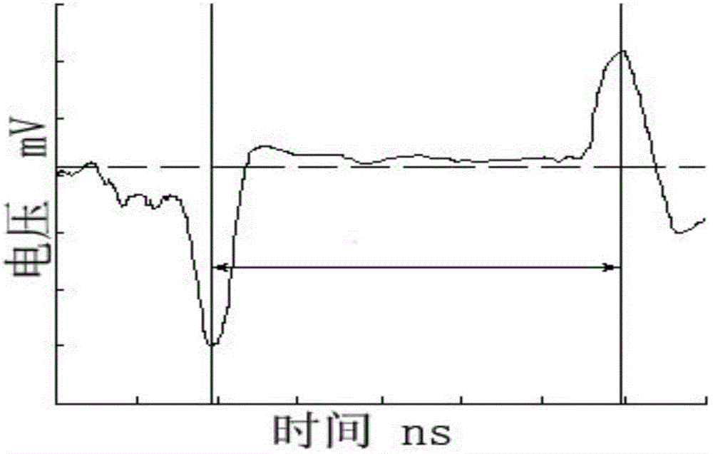 System and method for in-situ testing of internal electric charge and electric field distribution of dielectric material