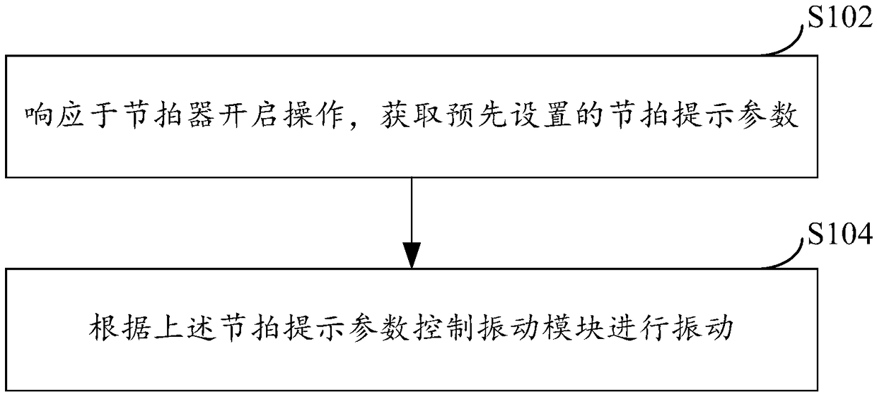 Beat prompting method and device