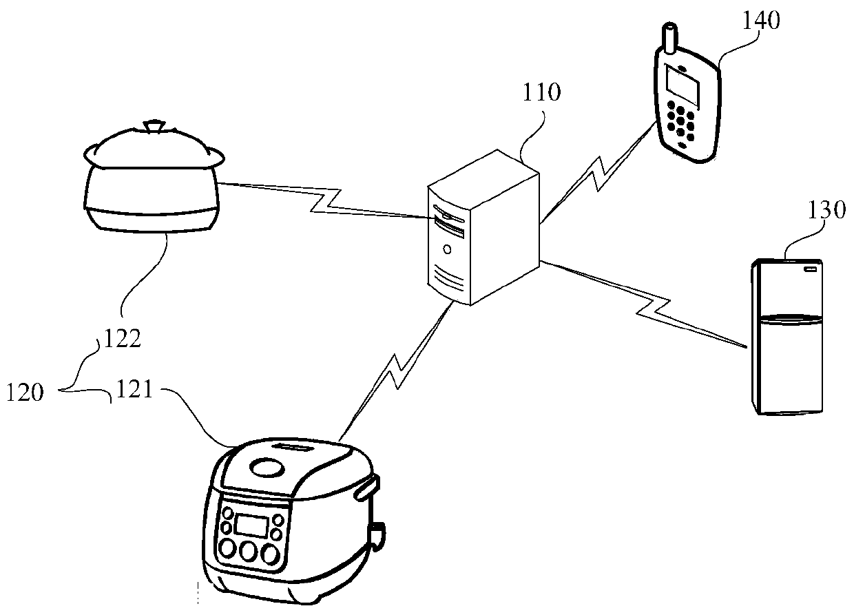 Food material monitoring method and device