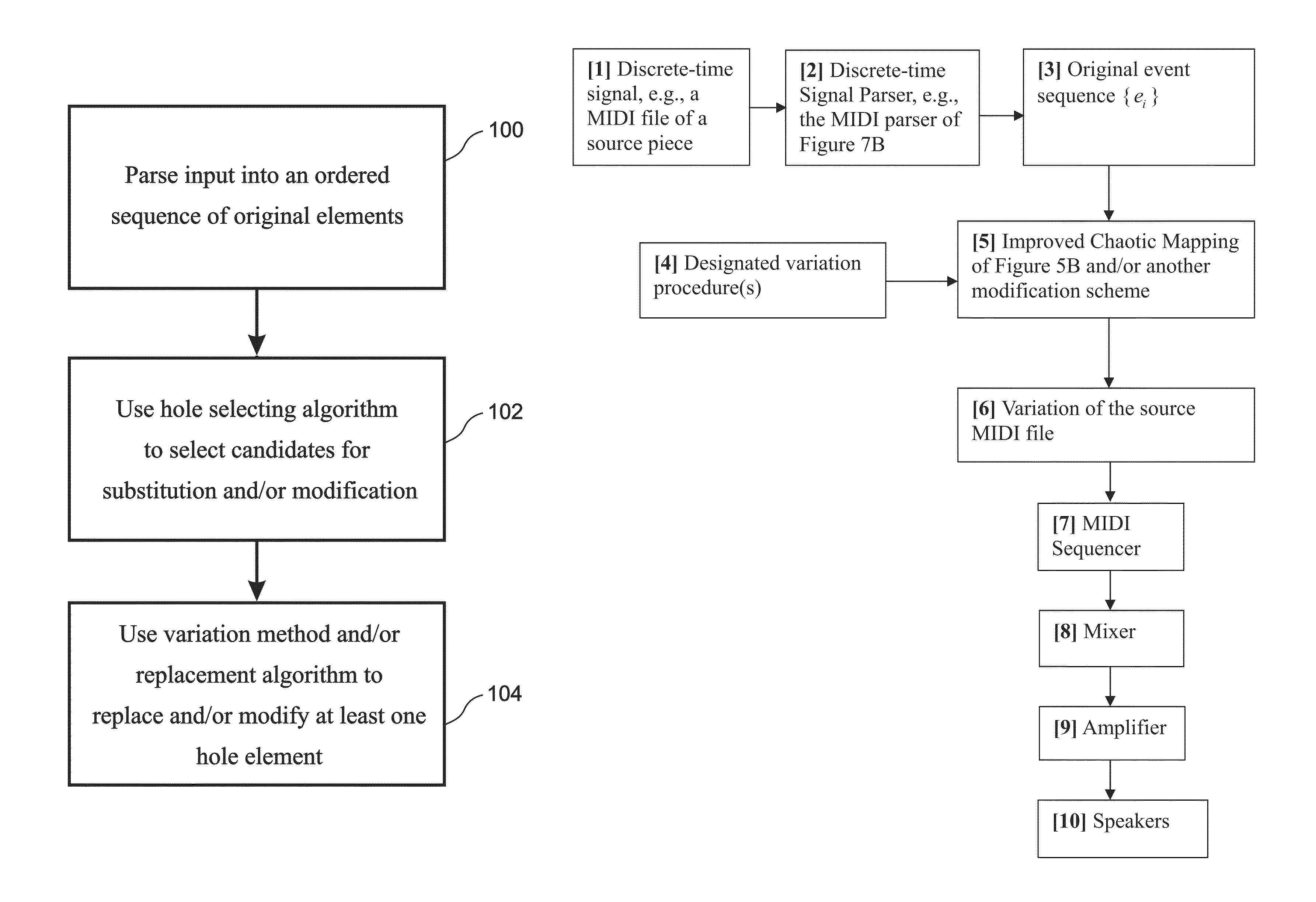 Method and apparatus for computer-aided variation of music and other sequences, including variation by chaotic mapping