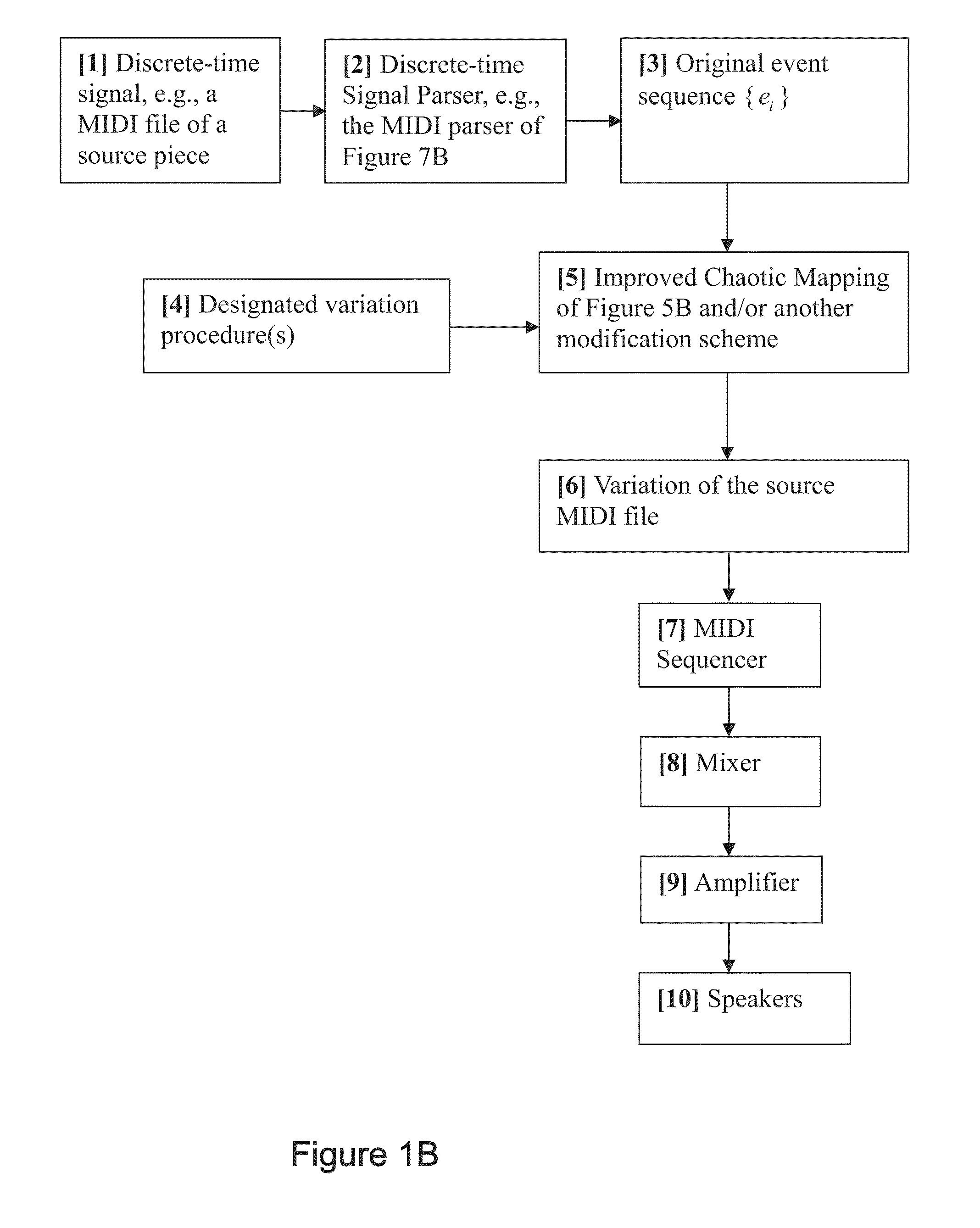 Method and apparatus for computer-aided variation of music and other sequences, including variation by chaotic mapping