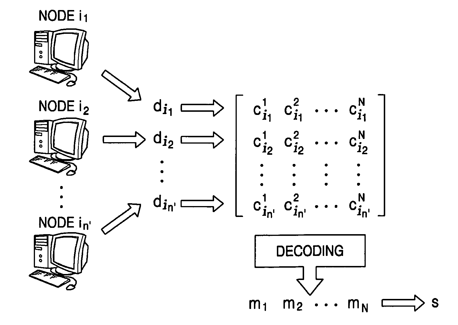 Method and system for distributed certificate management in ad-hoc networks