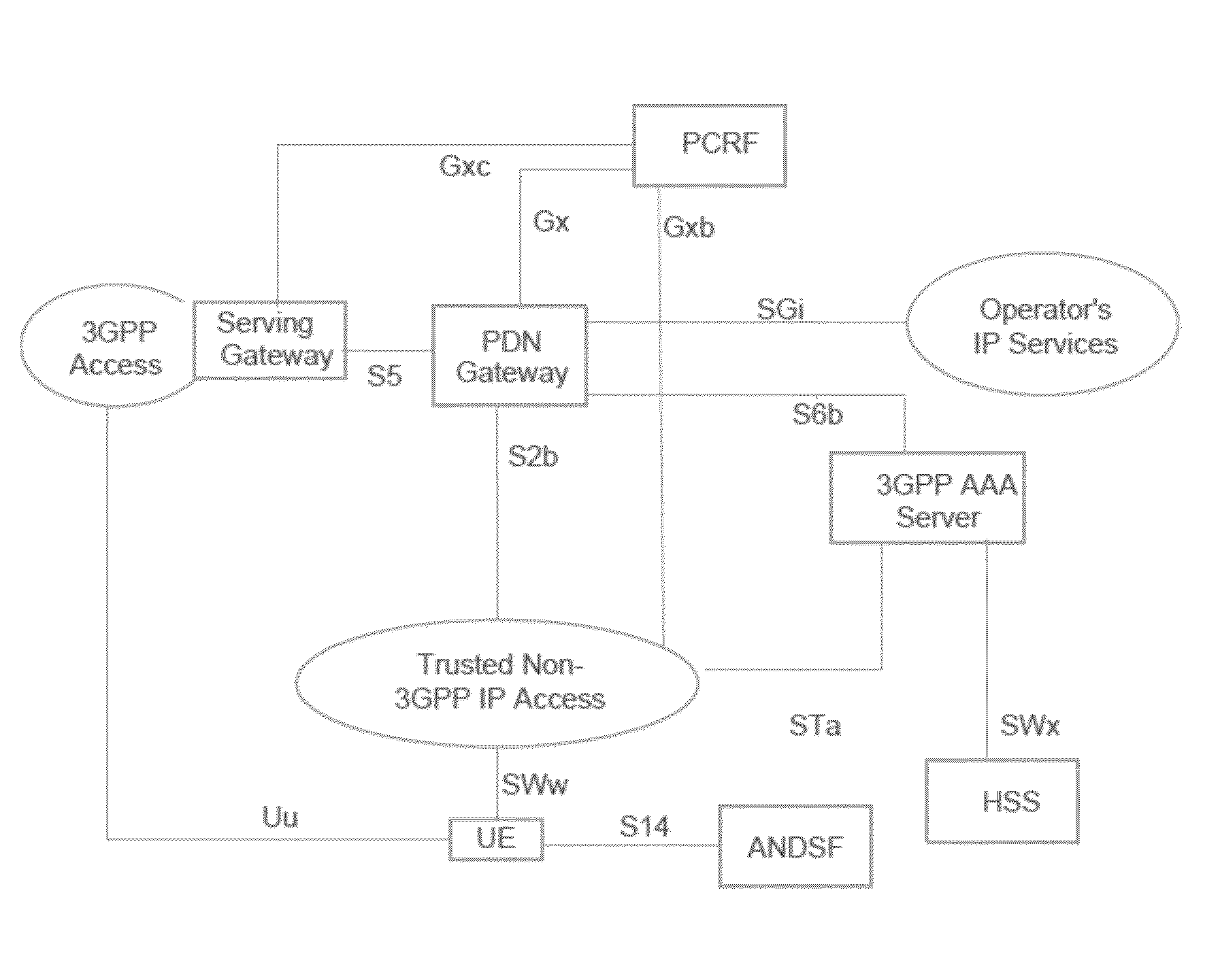 System and a method for managing wireless networks