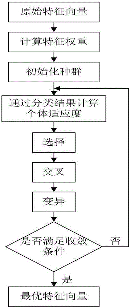 Feature selection-based arrhythmia classification method