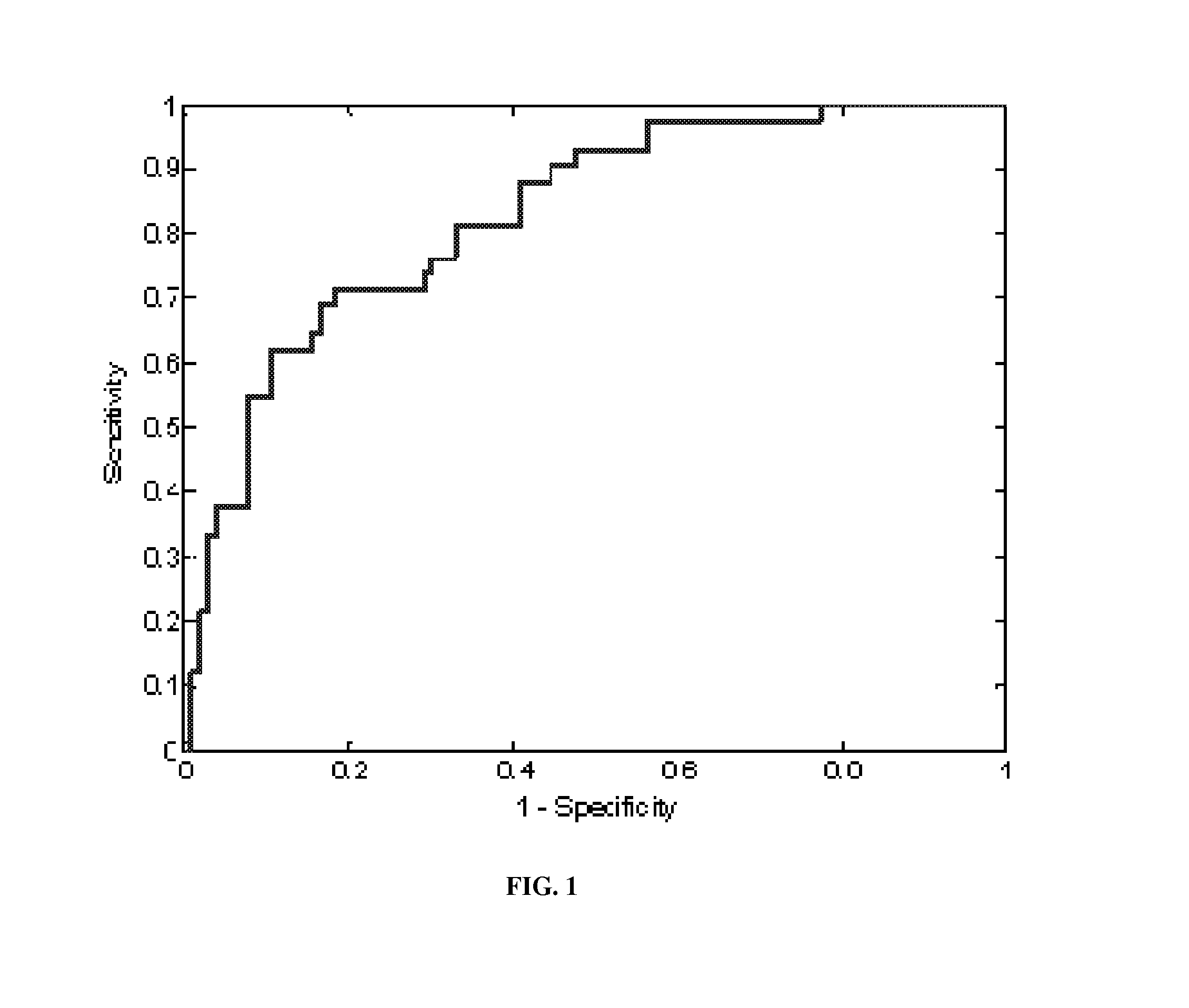 Methods for evaluating COPD status