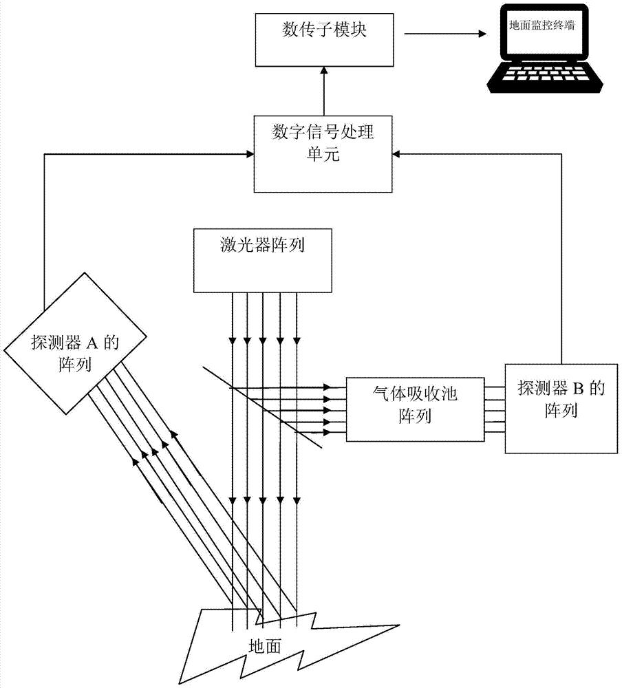 Monitoring System of Multiple Dangerous Gases Based on Absorption Spectrum Remote Sensing Technology