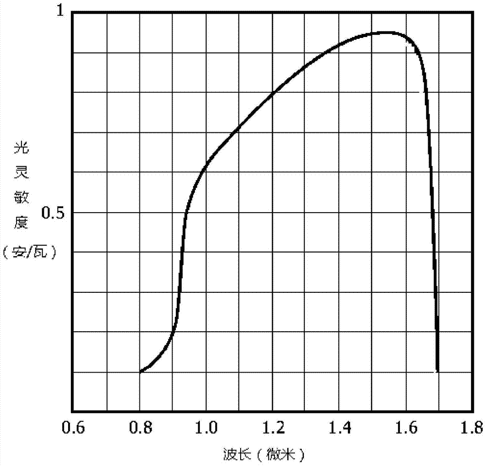 Monitoring System of Multiple Dangerous Gases Based on Absorption Spectrum Remote Sensing Technology