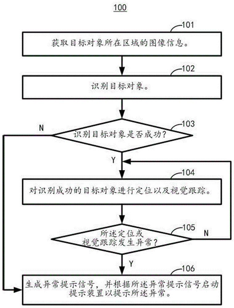 Unmanned aerial vehicle (UAV) visual tracking method, apparatus, and UAV