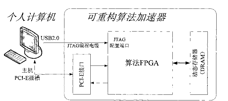 Method for accelerating RNA secondary structure prediction based on stochastic context-free grammar