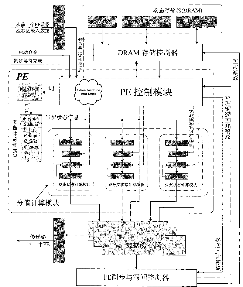 Method for accelerating RNA secondary structure prediction based on stochastic context-free grammar