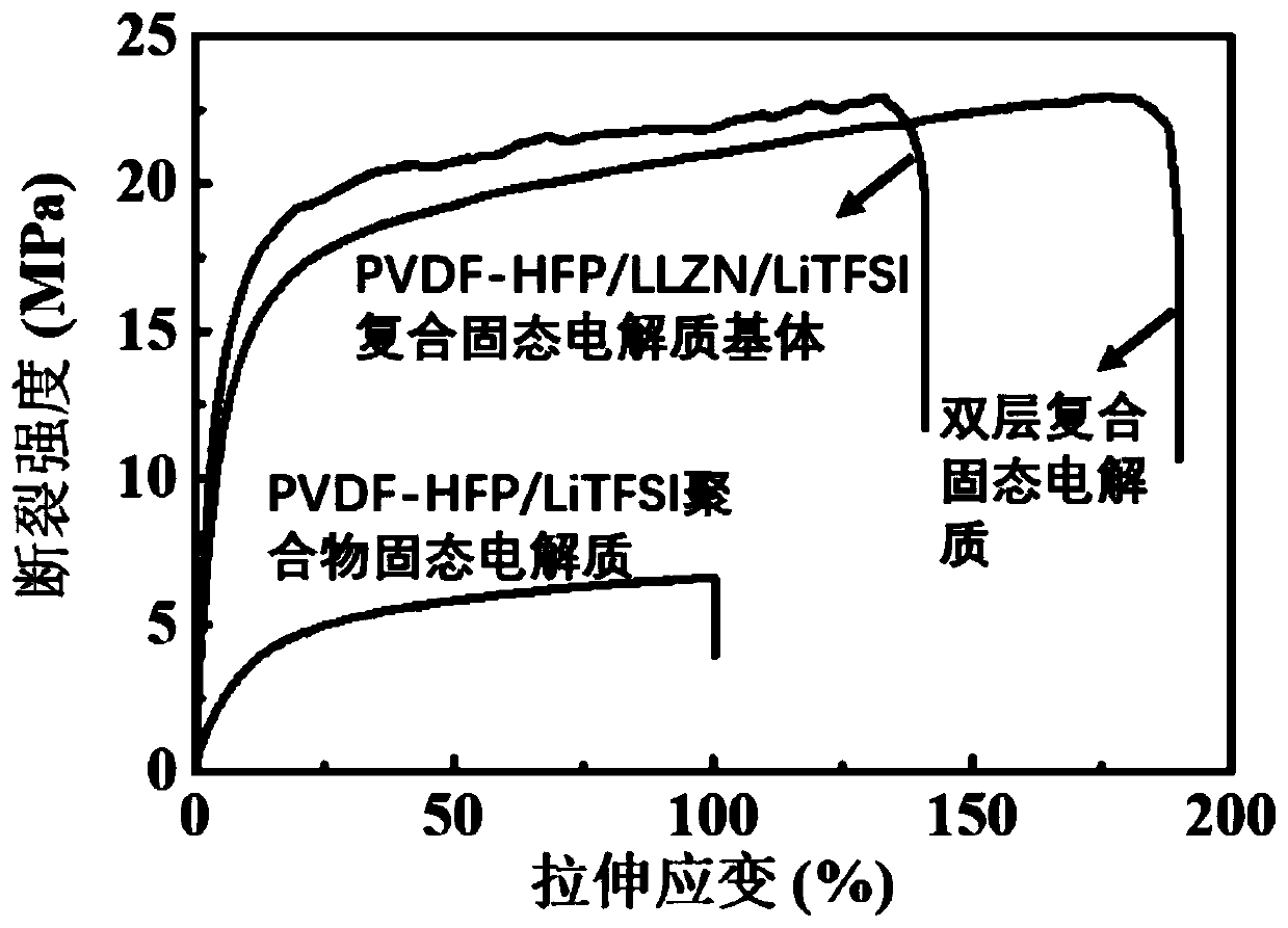 Composite solid electrolyte film and preparation and application thereof