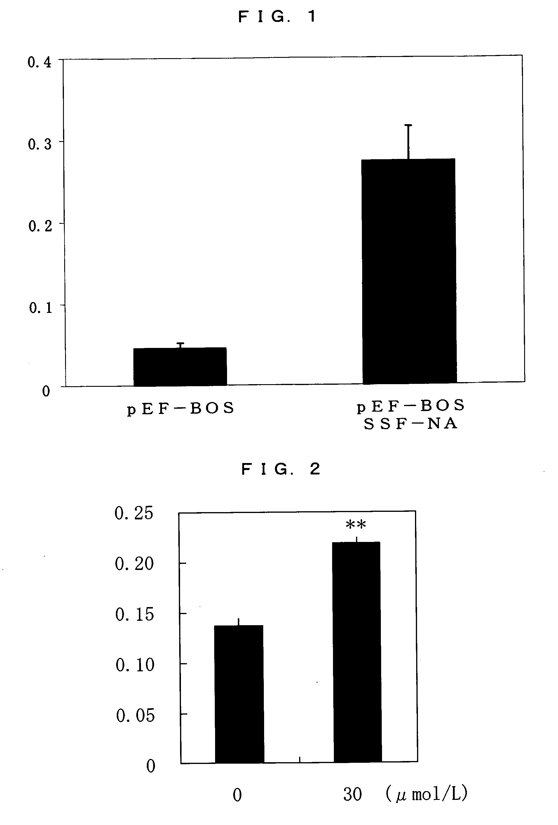 Method of screening insulin content enhancer