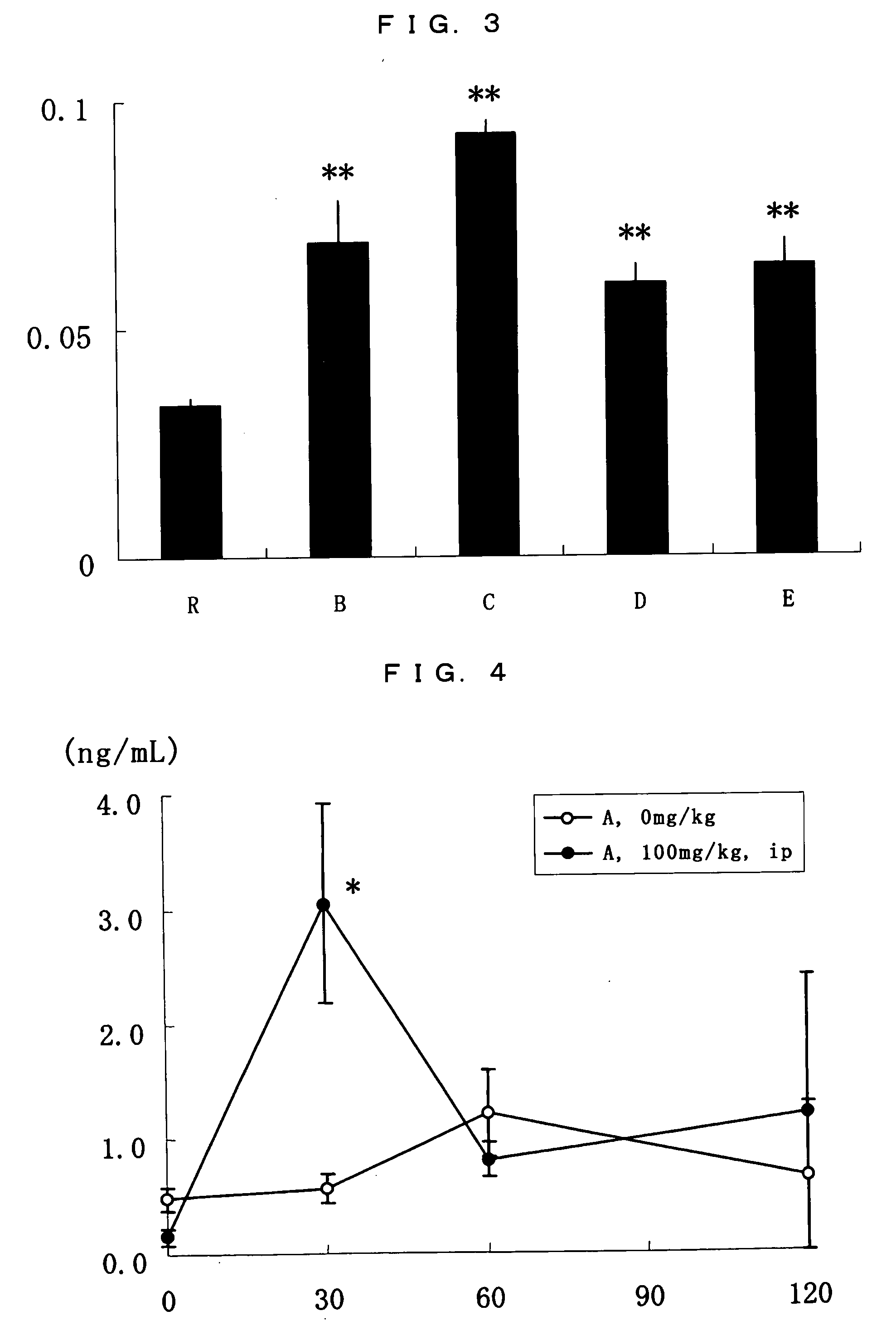 Method of screening insulin content enhancer