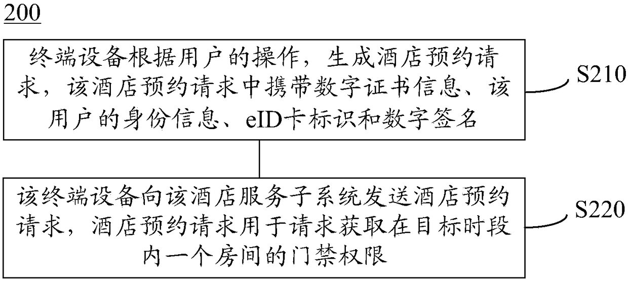 System and method for ordering hotels