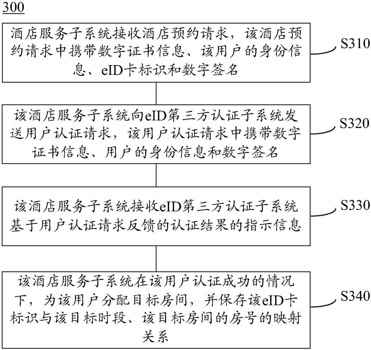 System and method for ordering hotels