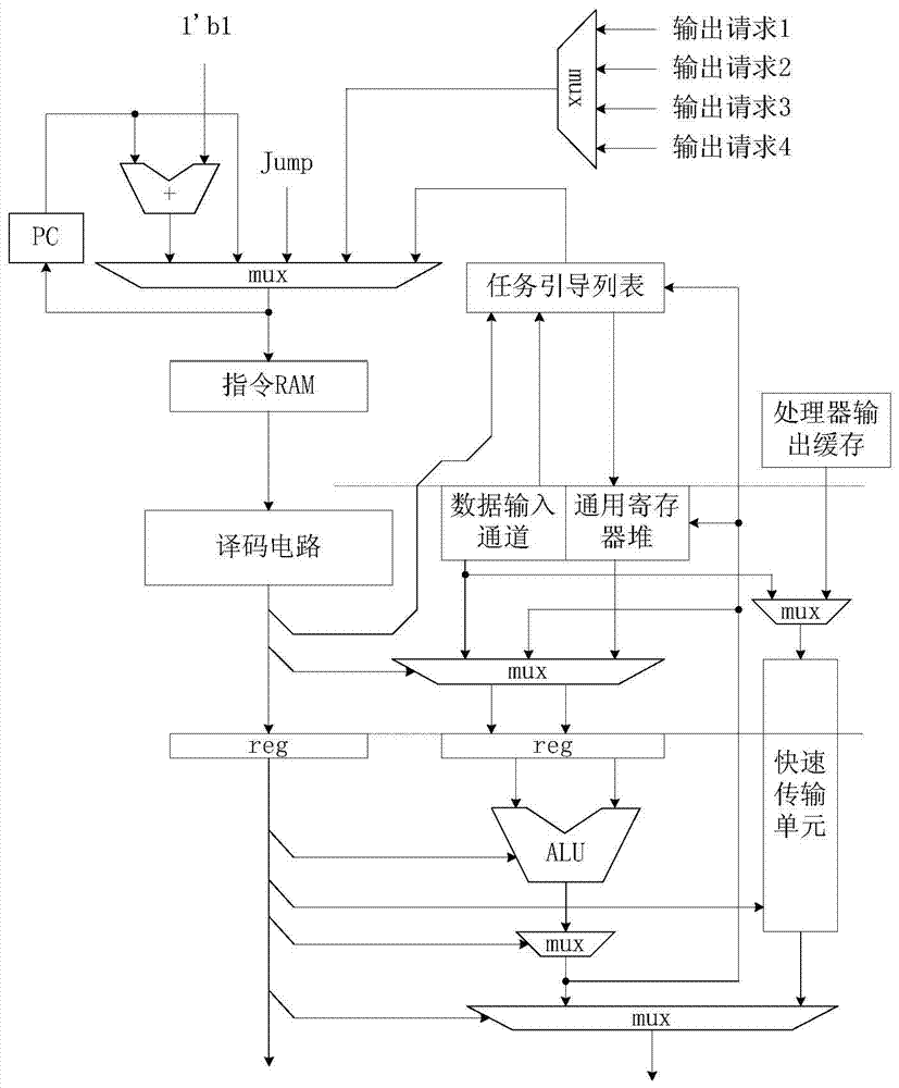 A Multi-Core Cryptographic Processor Based on Task Number Scheduling Control Mechanism